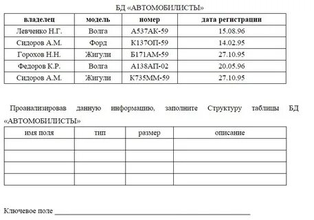 Форматы полей таблицы