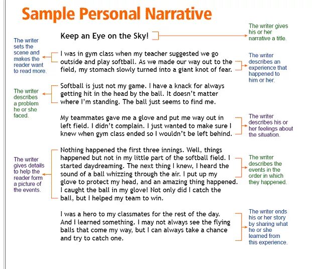 How to write experience. How to write an essay examples. how to write a story in english. narrative essay examples. how to write narrative essay.