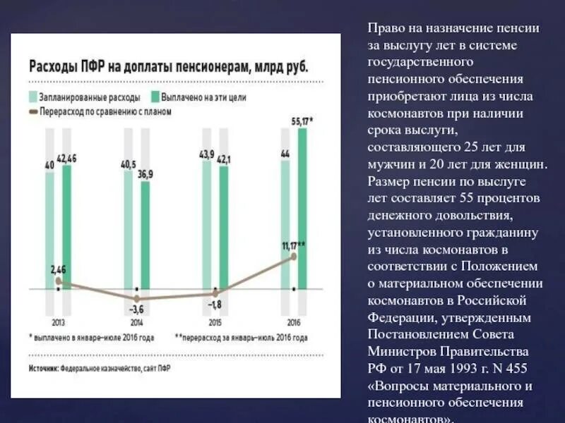 Размер государственного пенсионного обеспечения. Пенсия за выслугу лет схема. Пенсия за выслугу лет таблица. Государственная пенсия за выслугу лет назначается. Статистика пенсии за выслугу лет.