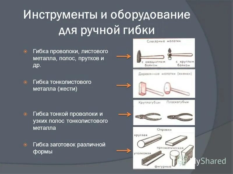 Оправки для гибки металла r75. Оправки для гибки металла технология. Рубка правка гибка металла слесарное дело. Приспособление гибочное zp-2 ef. Технология выполнения ручной гибки металла.