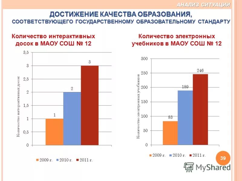 Основное общее образование это. Статья 13 фз. Не имеющие соответствующего образования и. Обязательность образования. Среднее профессиональное образование это среднее специальное.