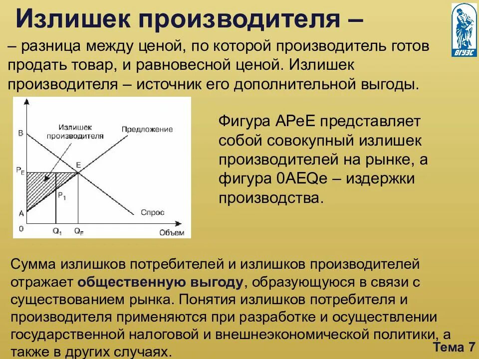 Избыток из 18 предложения запиши свое объяснение. Излишек производителя. Излишек потребителя и производителя. Излишки потребителя и производителя формула. Прибыль и излишек производителя.