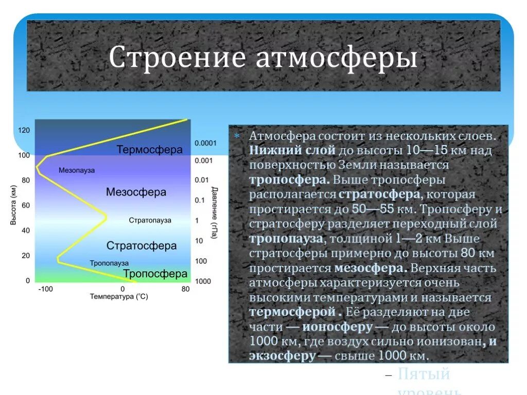 Строение атмосферы. Строение атмосферы земли. Слои атмосферы. Атмосфера состоит из тропосферы. Назовите слой атмосферы который называют фабрикой