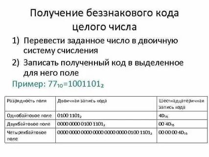 Число в беззнаковом 8 разрядном формате