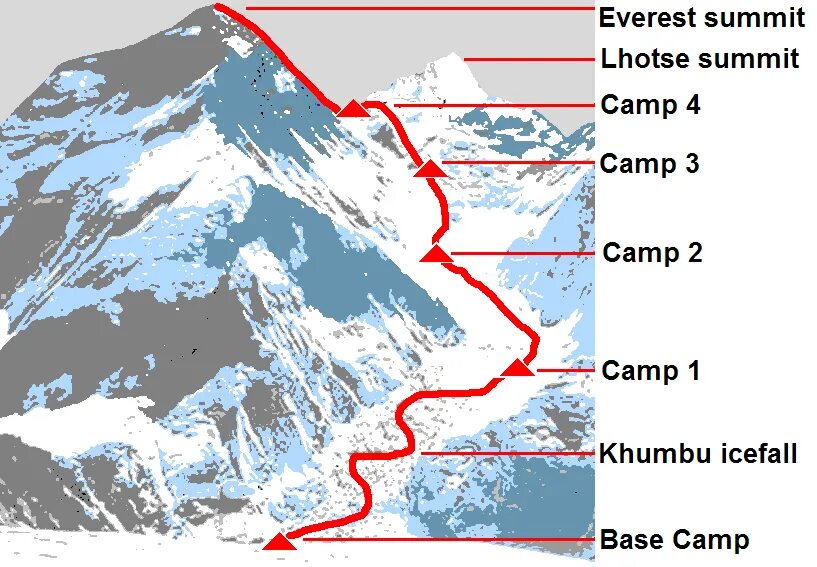 Где находится эверест в какой стране показать. Эверест схема горы. Высота Эвереста схема. Лагеря Эвереста схема. Эверест горы расположены на карте.