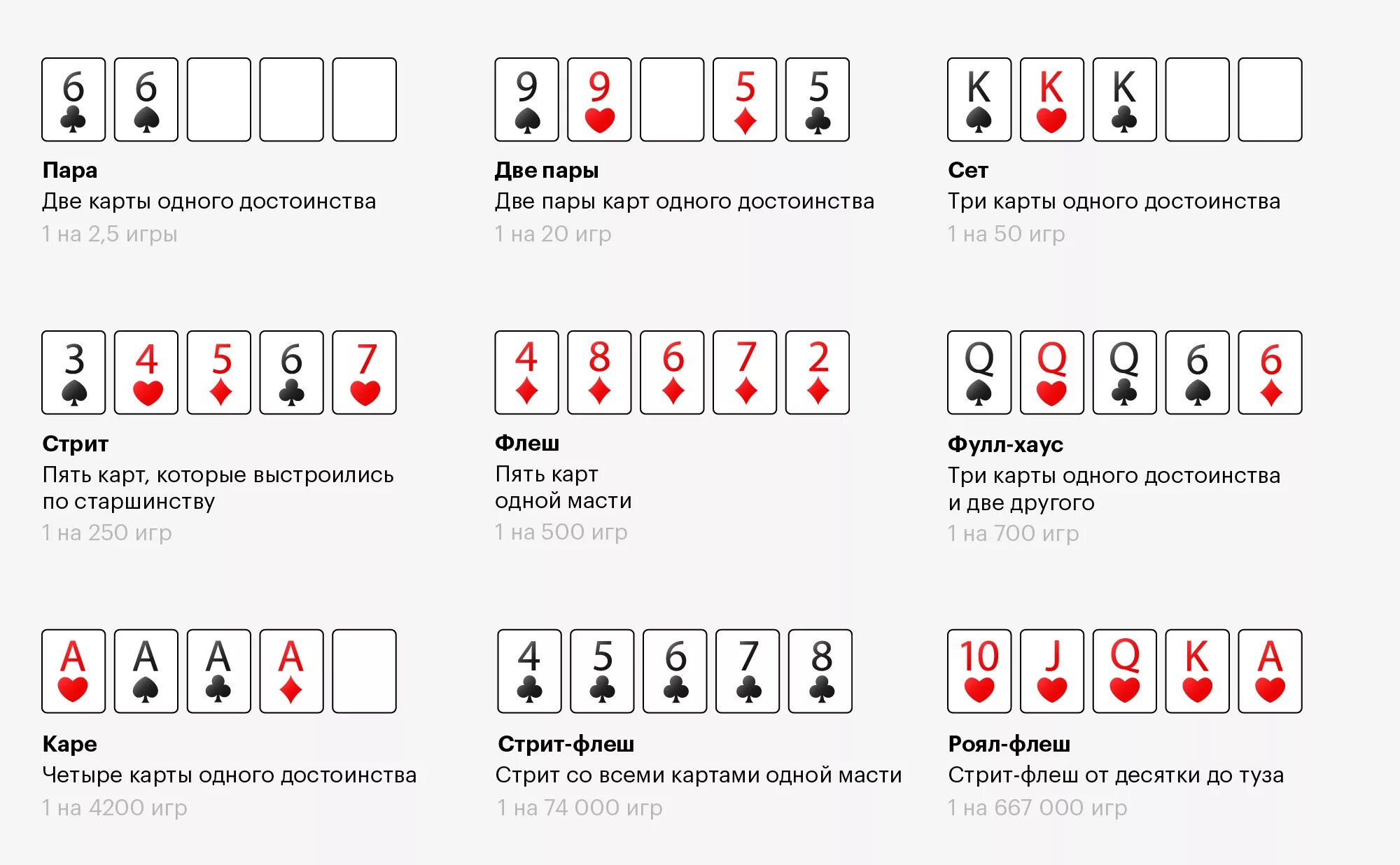 Комбинации в покере 2 карты. Комбинации игры в Техасский Покер. Покер комбинации карт по возрастанию таблица. Комбинации в покере Техасский холдем. Раскладка покера картинки по старшинству