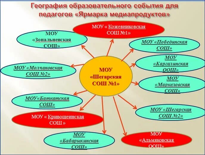 Образовательное событие в школе. Образовательное событие план. Медиапродукт примеры. Медиапродукт учителя. Воспитательное событие.