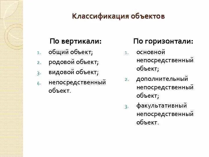 Градация предметов. Классификация объектов по горизонтали. Объект по вертикали и горизонтали уголовное право.