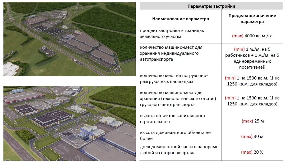 Максимальный процент застройки. Параметры застройки. Процент застройки. Процент застройки участка. Параметры застройки земельного участка.