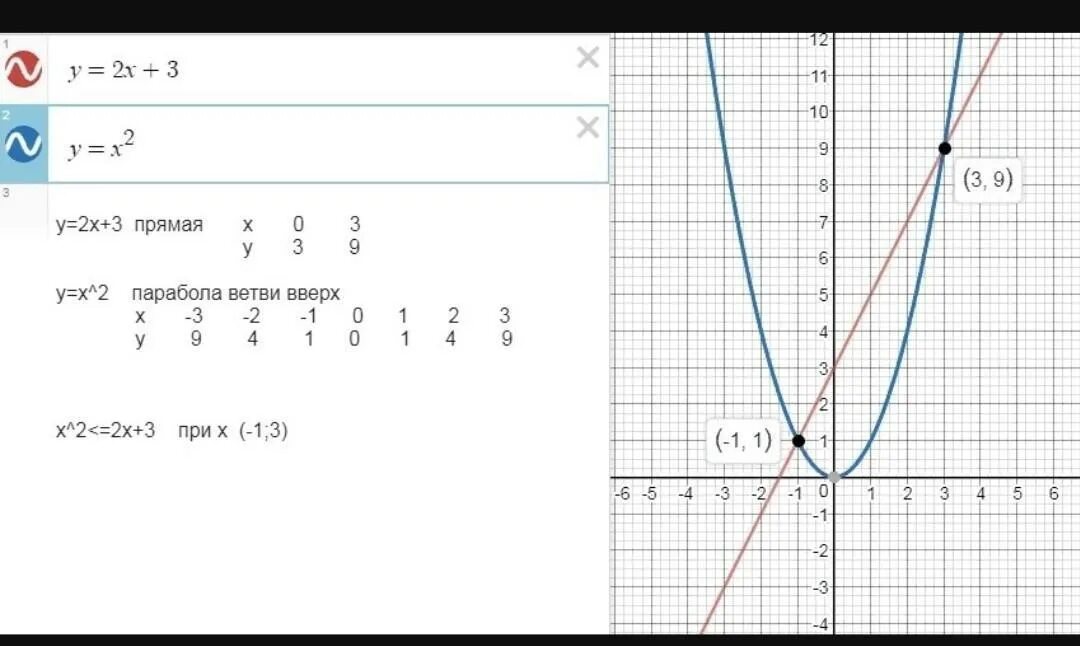 Что представляет собой график квадратичной функции y=ax²+bx+c? На примере функци
