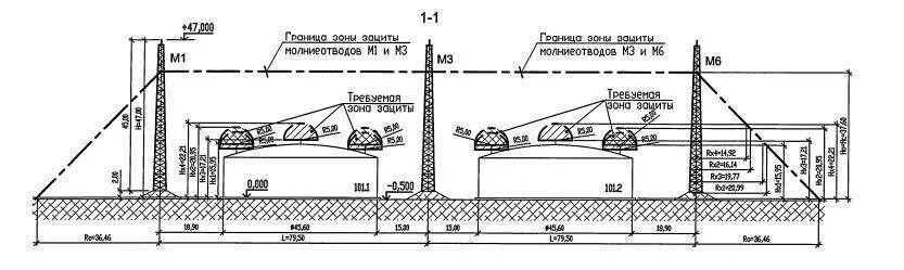 Расстояние от молниеотводов. Схема молниезащиты АЗС. Тросовая молниезащита резервуарного парка. Проекты складов заземление и молниезащита. Зона защиты двойного тросового молниеотвода.