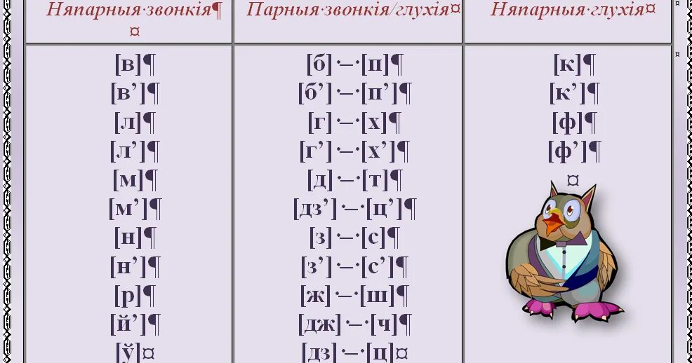 Няпарныя звонкія гукі. Зацвярдзелыя зычныя у беларускай мове. Зычныя гуки беларускай мовы. Кольки галосных и зычных у беларускай мове. Гукі і літары 2 клас.