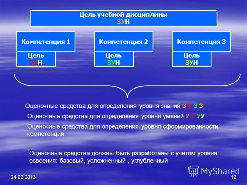 код учебной дисциплины