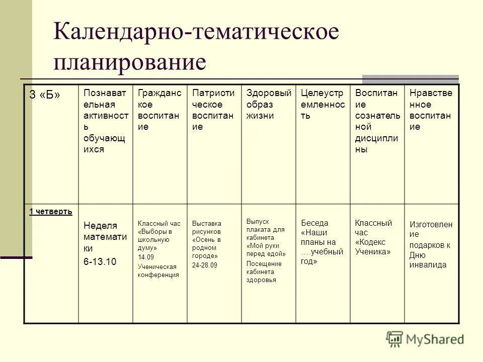 Календарный план-график проекта. Система календарного планирования производства. Календарный план-график проекта пример. Календарный план выполнения работ по проекту пример. Календарное планирование относится к.