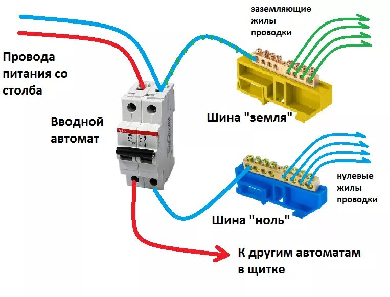 Как можно подключить кабель. Схема подключения нуля и заземления в щитке. Схема подключения заземления в щитке. Шина заземления схема подключения. Схема соединения проводов заземление.