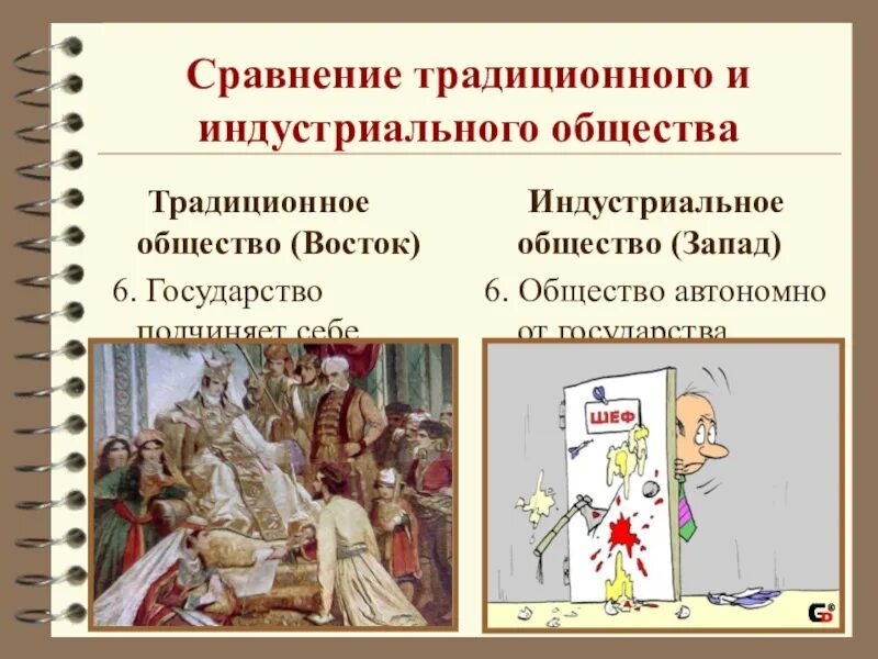 Сложившийся в обществе традиции. Традиционное и Западное общество. Проект Восточное общество традиции и современность. Западное общество это в обществознании. Традиционное общество это в обществознании.