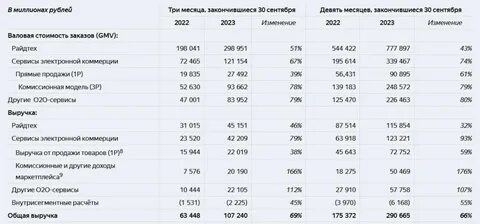 Узнать доход за 2023