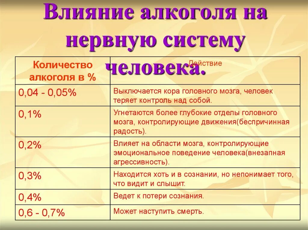 Влияние на нервную систему. Влияние никотина на центральную нервную систему. Влияние на нервную систему. Влияние электромагнитного поля на иммунную систему человека. Влияние компьютера на нервную систему и психику.