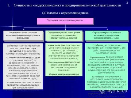 Как в тексте раскрыта сущность предпринимательского потенциала