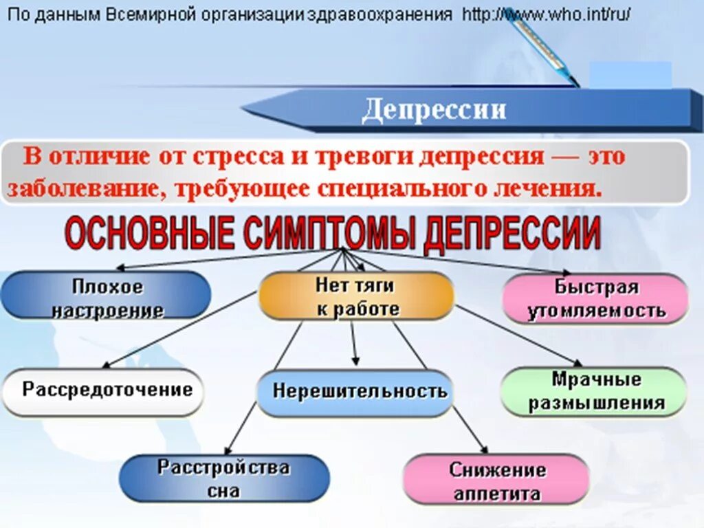 Депрессия задачи. Чем отличается стресс от депрессии. Стресс и депрессия презентация. Разница между стрессом и депрессией. Стресс и депрессия разница.