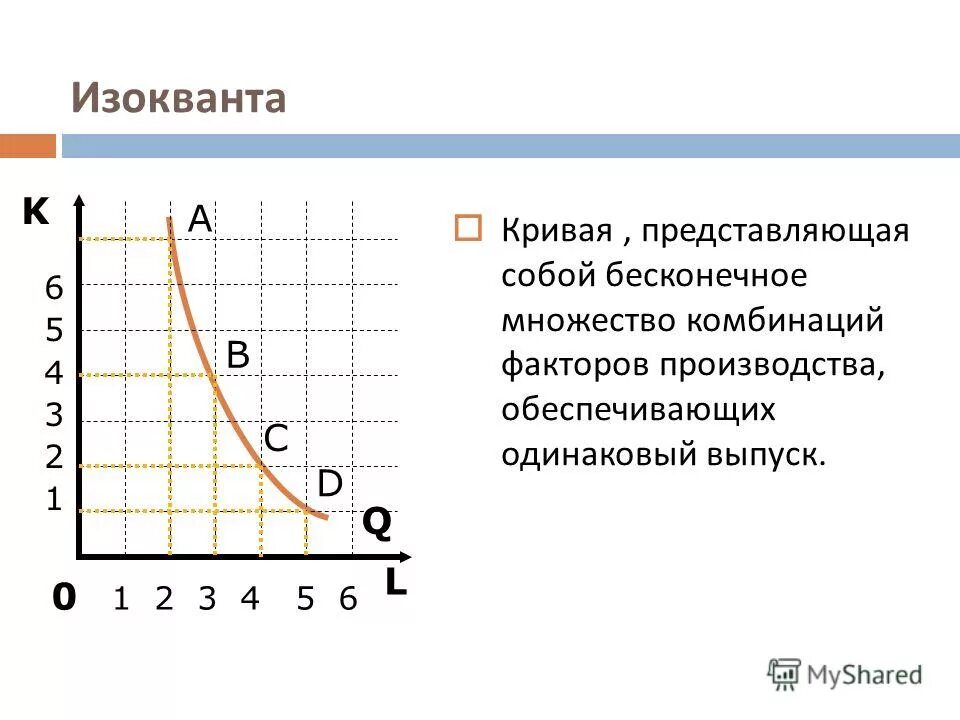 изокванта иллюстрирует кривую. график изокванты. изокванта иллюстрирует кривую. производственная функция график изокванты. изокванта иллюстрирует кривую.