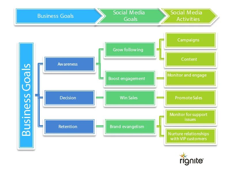 Business goal примеры. Media activities. Business goals + marketing goals.