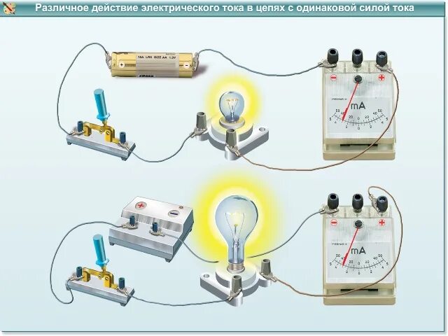 Действие электрического тока физика конспект. Действия электрического тока конспект. Электрический ток видеоурок. Действия электрического тока 8 класс.