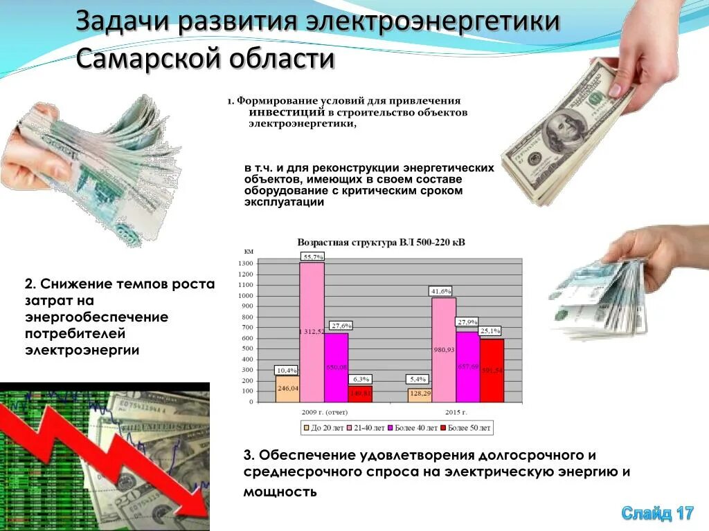 Экономика Самарской области. Отрасли экономики Самары. Отрасли экономики развиты в Самарской области. Экономика Самарской области презентация. Экономика развивается за счет