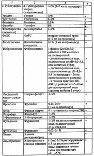 Электрофорез грудничкам зачем