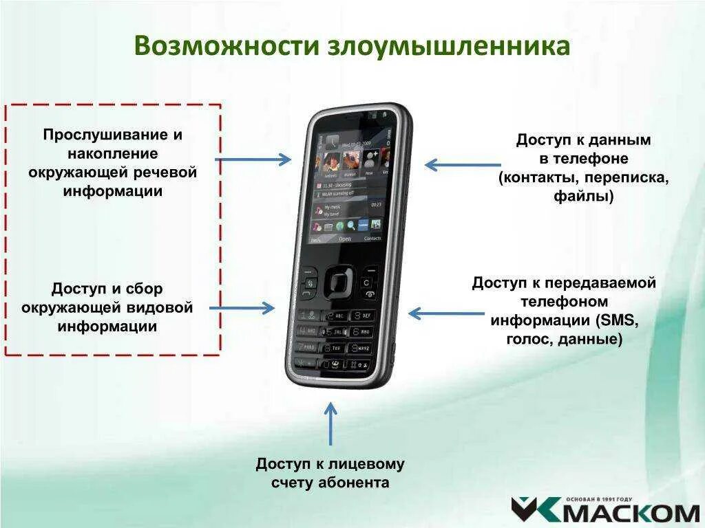 Мобильная связь прослушка. Проверенный метод телефона на прослушку. Устройства для прослушки телефона. Устройство телефона. Включи автоматический телефон