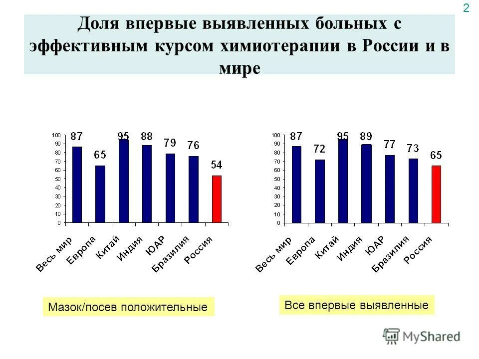 сахарный диабет впервые выявленный. типы сахарного диабета впервые выявленного. выявлено зно в полости рта по рф 2019. в каком году впервые выявлен. вич и твс.