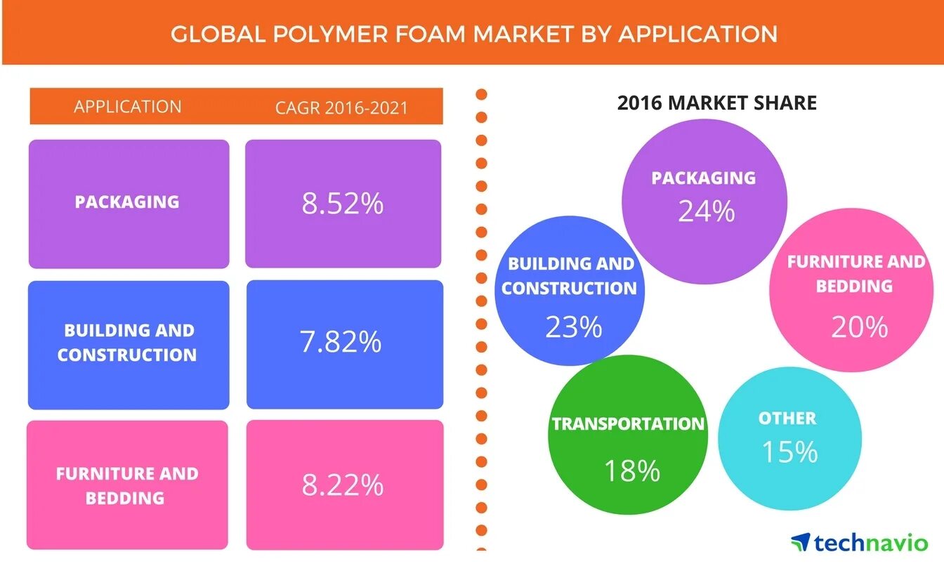 Event marketing 2021. CAGR информационная безопасность. Sporttech Market 2021 segments. Optoelectronics Market Analysis. User 2016