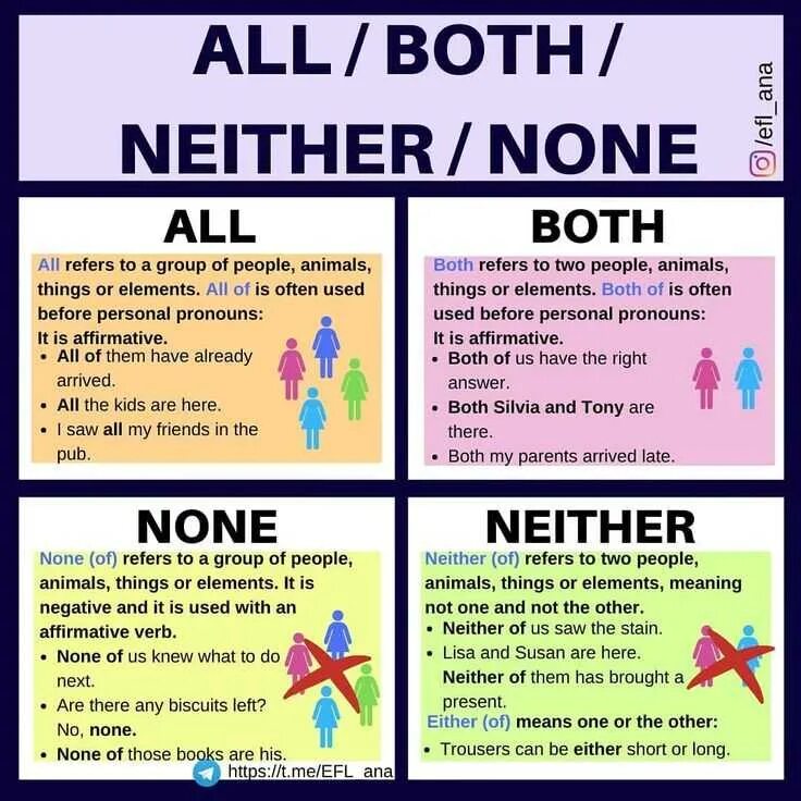 Both neither either правило. None neither разница. Both neither all none either правило. Both either neither none правило. Each предложение