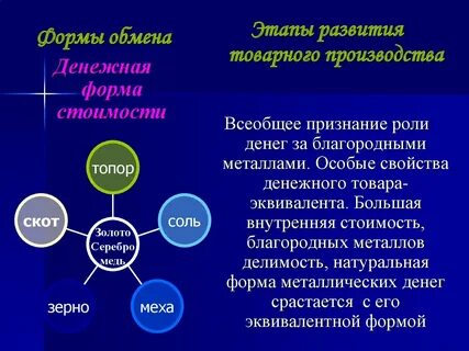 Понятие обмена формы обмена
