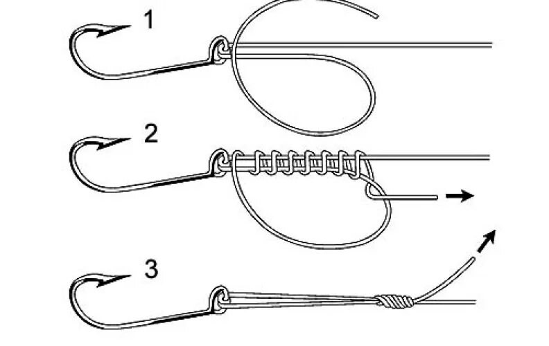 Привязка крючка. Способы привязывания рыболовных крючков на леску. Рыболовный узел для крючка с ушком. Как привязать крючок на леску. Как привязать крючок на леску с ушком схемы.
