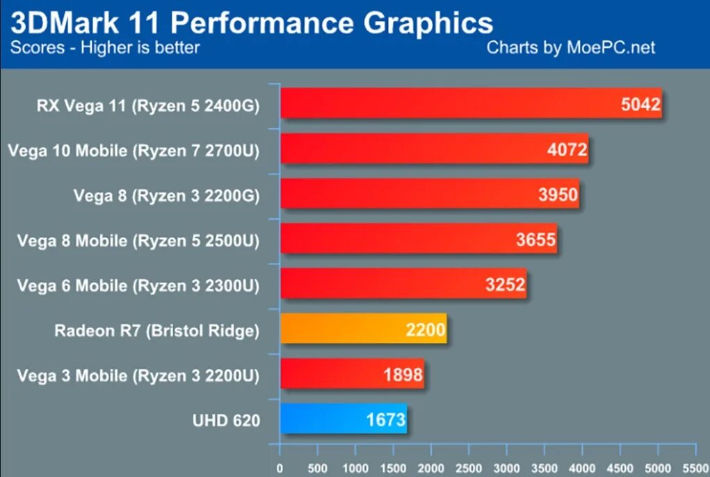AMD Radeon Vega 8. AMD Vega 8 Graphics. Radeon Vega Graphics. AMD Ryzen 3 2200g with Radeon Vega Graphics.