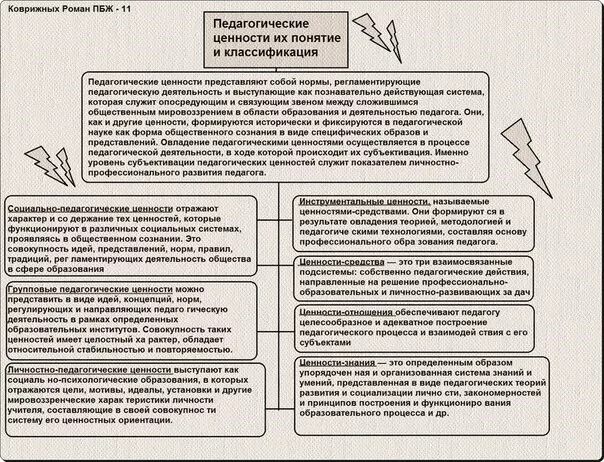 Три основных признака понятия ценности. Классификация педагогических ценностей. Классификация педагогических ценностей Сластенин. Классификация педагогических ценностей схема Сластенин. Понятие о педагогических ценностях и их классификация.