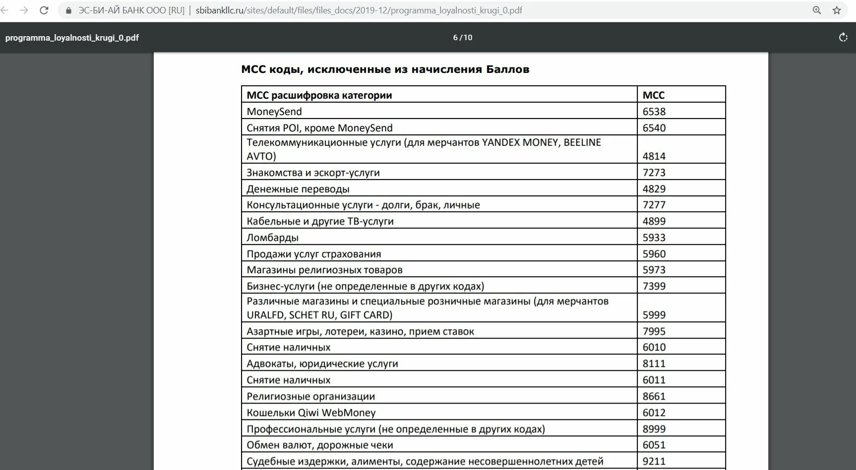 Мсс развлечения. МСС код. Таблица MCC кодов. Розничная торговля МСС код. Код торговой точки МСС 4814.