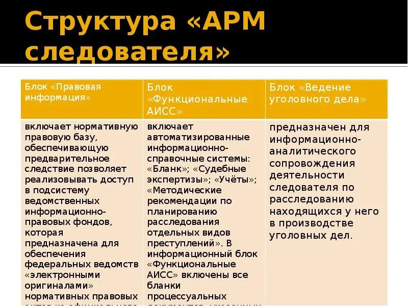 Арм следователя. Автоматизированное рабочее место следователя(АРМ). АРМ следователь программа. Функциональные блоки АРМ "следователя".