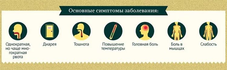 Новый вирус рвота и понос. Кишечная инфекция симптомы. кишечная инфекция у детей симптомы. признаки кишечной инфекции. клинические проявления ротавируса.