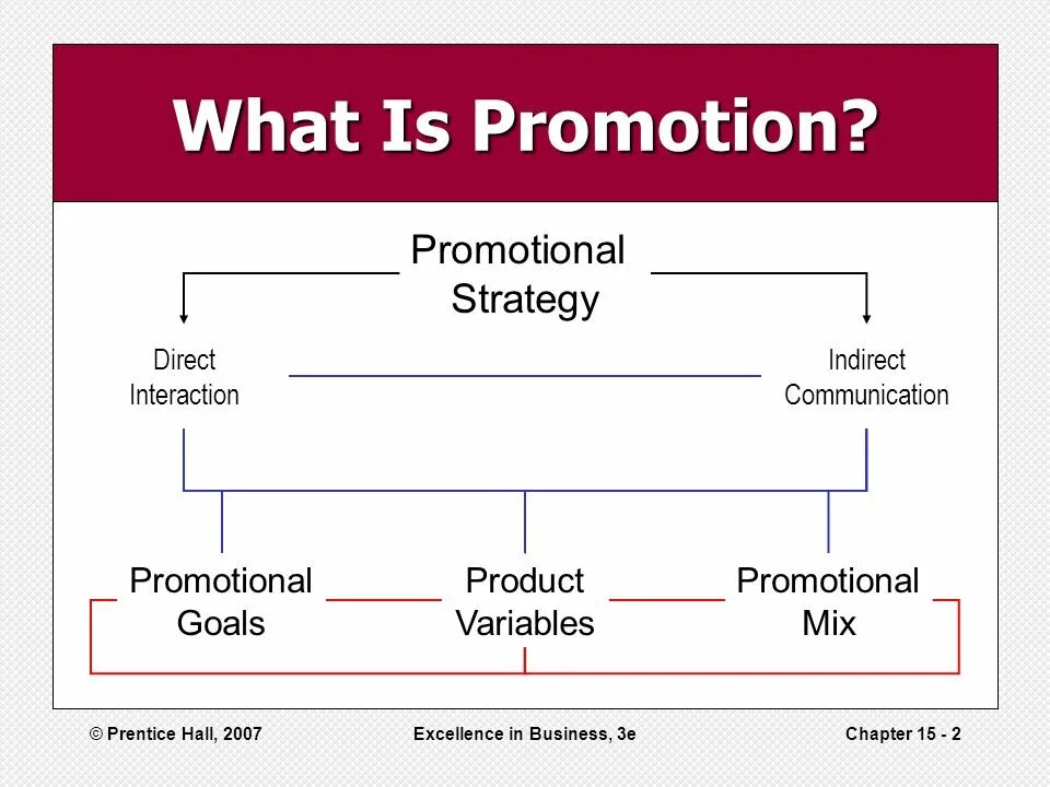 And promotions being a. Promotion Strategy. Marketing promotion Strategy. What is marketing and promotion. What is promotion,.