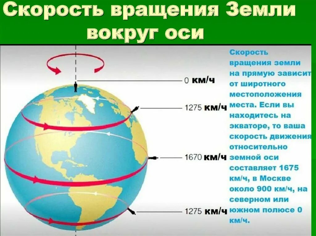 На экваторе всегда. Скорость вращения земли вокруг оси. Угловая скорость вращения земли вокруг своей оси. Сила вращения земли. Радиальная скорость вращения земли.