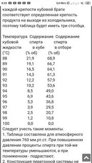 Таблица крепости