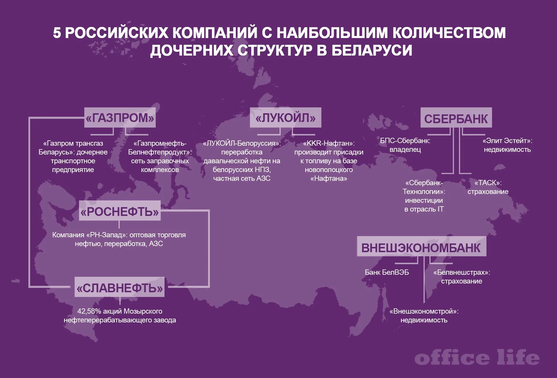 Поиск организации рф. Компания и дочерние компания. Дочерние организации примеры. Структура компании с дочерними предприятиями. Российские компании.