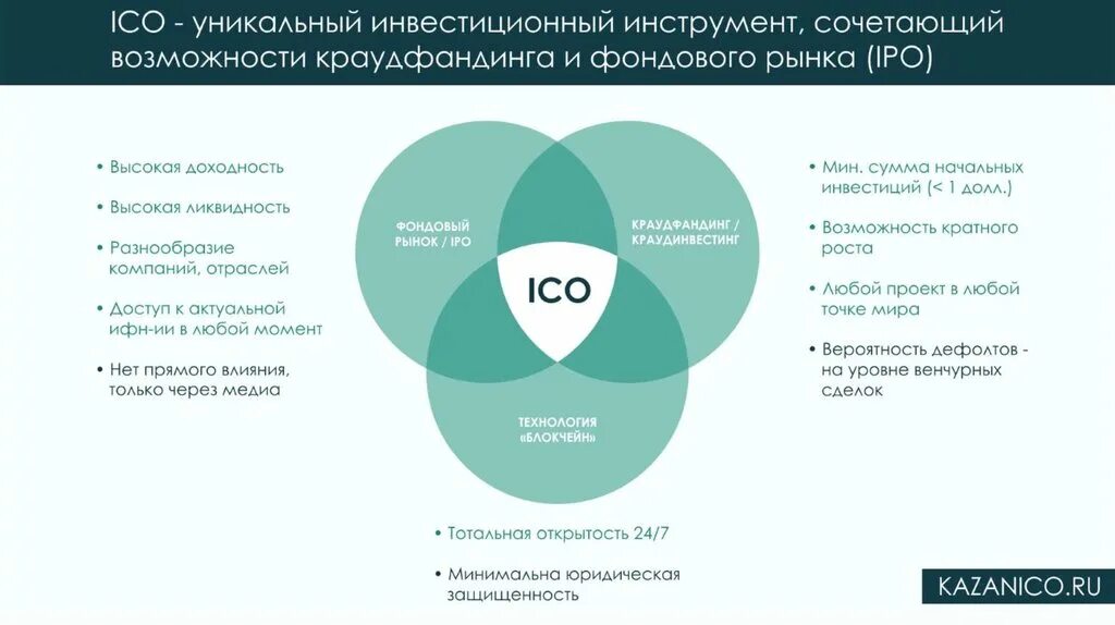 Инструменты инвестирования список. Инвестиционные инструменты. Инструменты инвестирования. Популярные инвестиционные инструменты. Надежные инвестиционные инструменты.