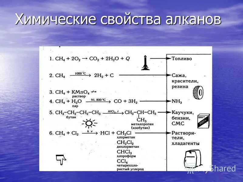 Свойства алканов