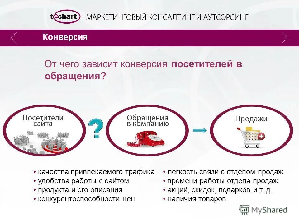 воронка продаж в магазине. конверсия воронки продаж для интернет магазина. конверсия формула расчета воронка продаж. конверсия сайта. на что влияет конверсия в магазине.