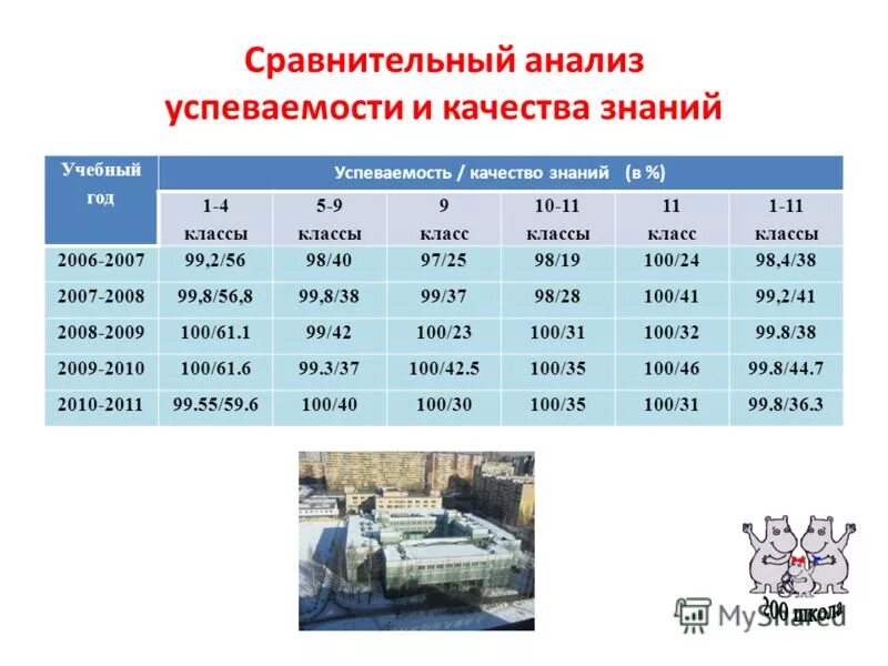 Анализ качества знаний в школе. Анализ качества знаний в школе