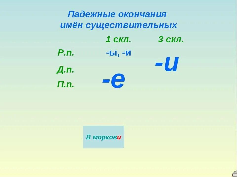 таблица правописание падежных окончаний имен существительных. падежные окончания существительных 5. п. падежные окончания существительных. безударные падежные окончания имен существительных таблица.