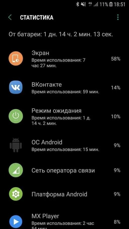 Как восстановить время на телефоне. Как найти экранное время на андроиде. Экранное время на андроиде самсунг. Скрин экранного времени андроид. Статистика батареи андроид.